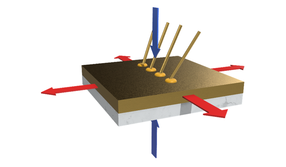 Forcing superconductivity in epitaxially grown 1T-TaS2 Forcing superconductivity in epitaxially grown 1T-TaS2
