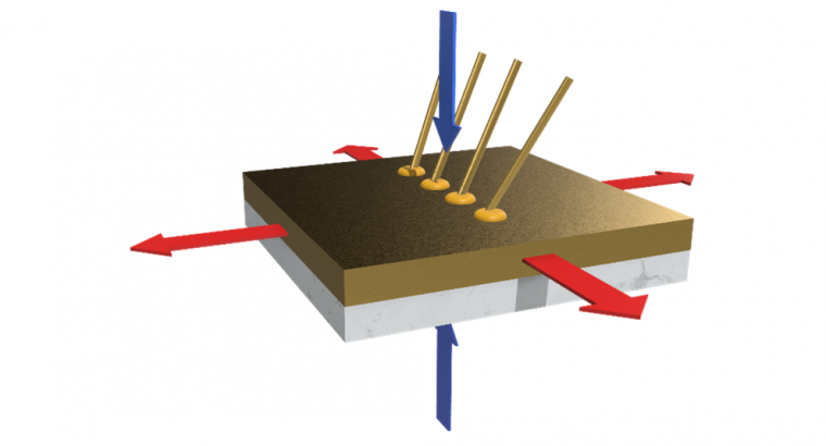 Forcing superconductivity in epitaxially grown 1T-TaS2  Forcing superconductivity in epitaxially grown 1T-TaS2