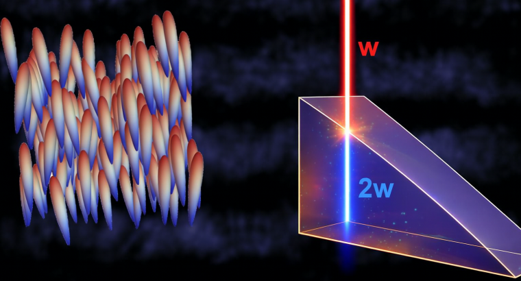 FNLCs for Nonlinear Photonics: Second-Order Susceptibilities 