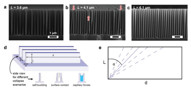 New method for fabrication of nanoscale pitch and microscale height ...